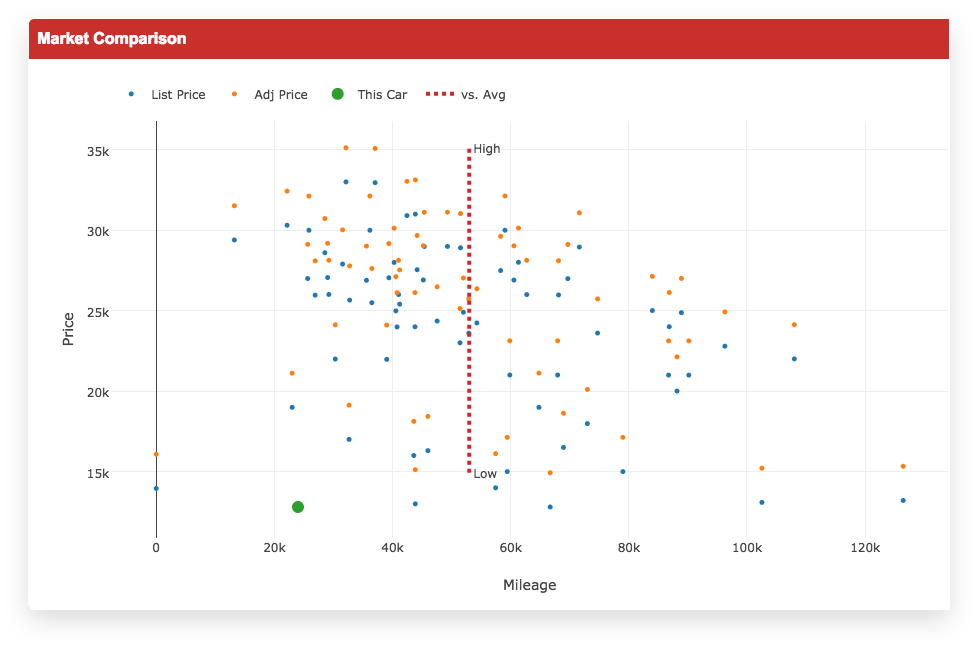 Desktop Car Dealer Management Software Laser Appraiser