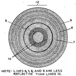 circular design bull’s-eye code
