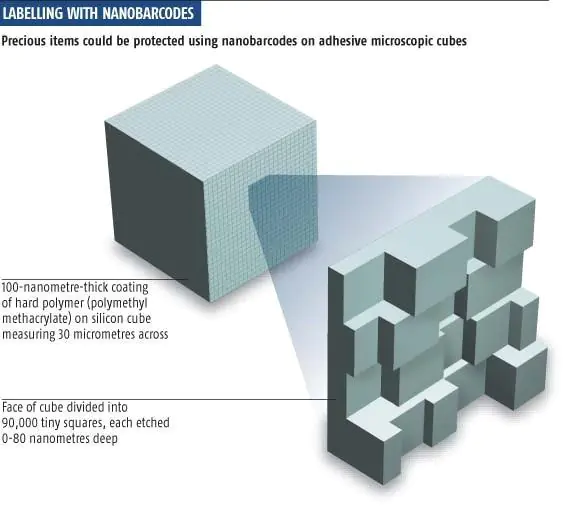 cubism in barcodes