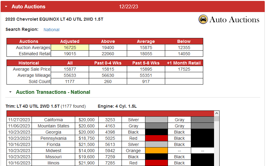 Best Car Appraisals for Dealerships, Auctions, and Wholesalers