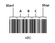 Laser Appraiser VIN Scanner code 39 diagrammed code